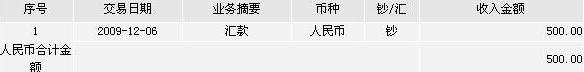 2009.12.6打款清单